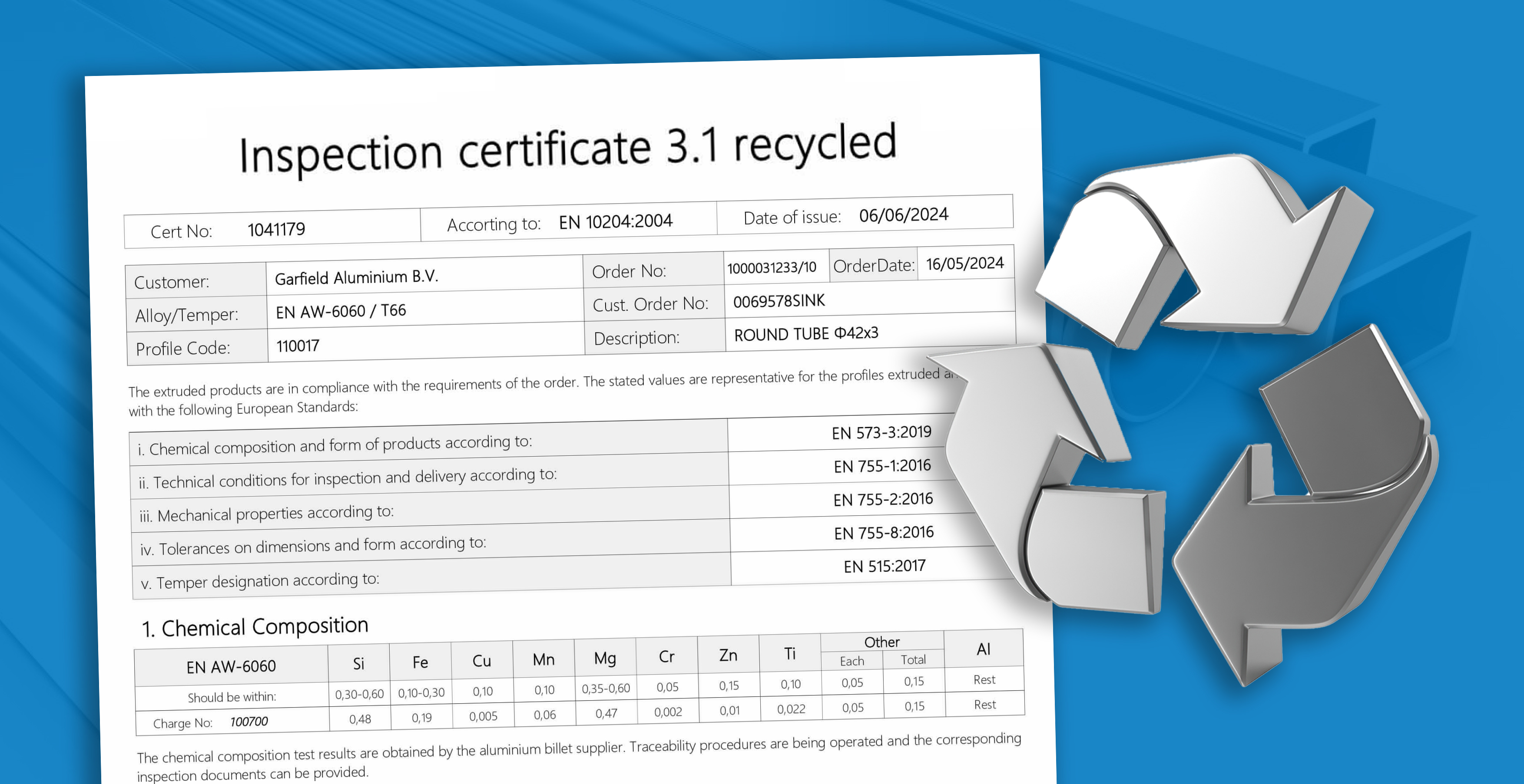 Duurzaam produceren met 100 procent gerecycled aluminium